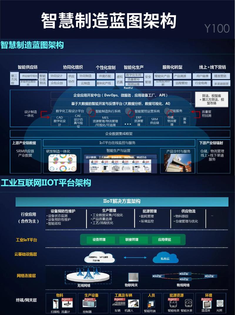 智能装备:推动现代制造业发展的新引擎